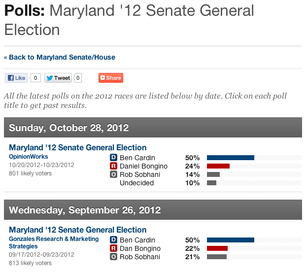 Maryland 2012 Senate General Election Polls