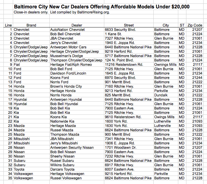Baltimore Area New Car Dealers with Affordable Options